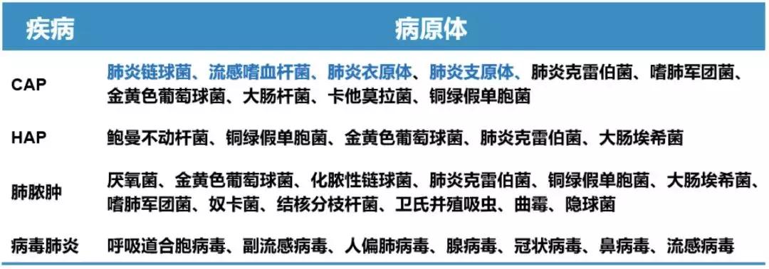 感染性疾病主要检测流程,感染性疾病筛查怎么做