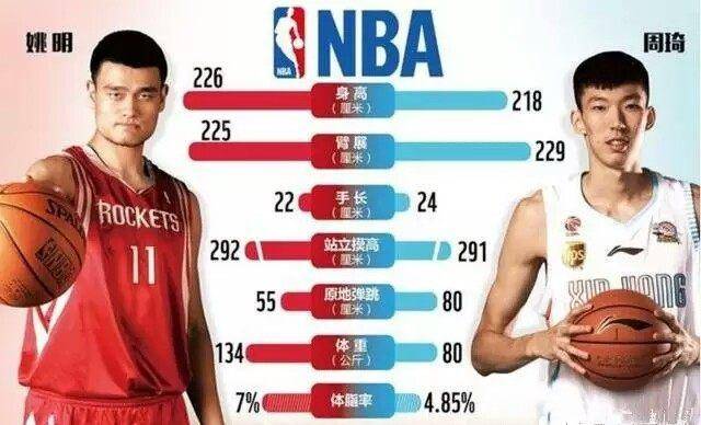 周琦回归后广东队首发阵容,周琦重回新赛季