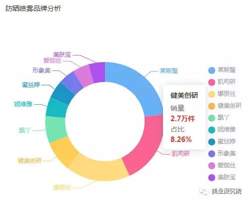 日韩爆款防晒,日韩防晒平价推荐哪款好用