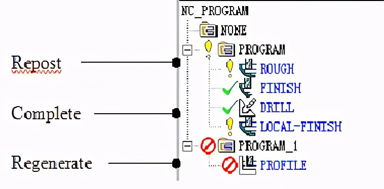 ug产品零件编程一般流程,ug最新版本加工有哪些功能