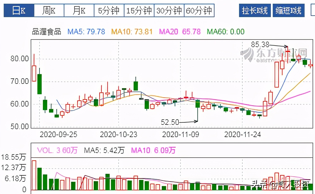 近年上市roe高的企业,消费行业高roe公司名单建议收藏