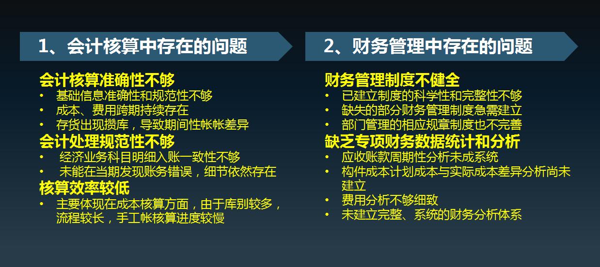 骞村害璐㈠姟鍒嗘瀽鎶ュ憡ppt鍏嶈垂,璐㈠姟浜哄憳ppt骞村害鎬荤粨