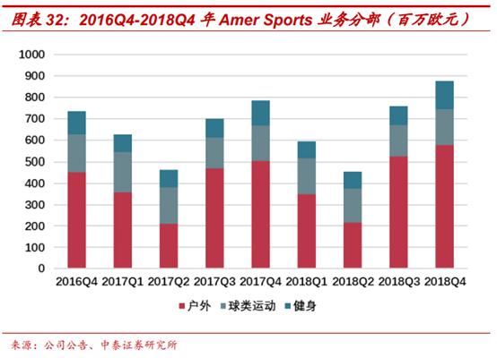 amersports旗下多品牌,amersports公司待遇
