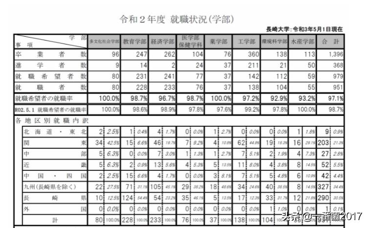 「一番带你看名校」第四十五期:长崎大学