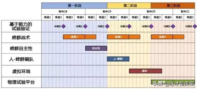 美军无人机蜂群有多强,美军蜂群无人机战法