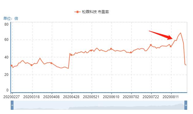 杀猪盘高位接盘怎么破,如何避免杀猪盘散户一定要明白