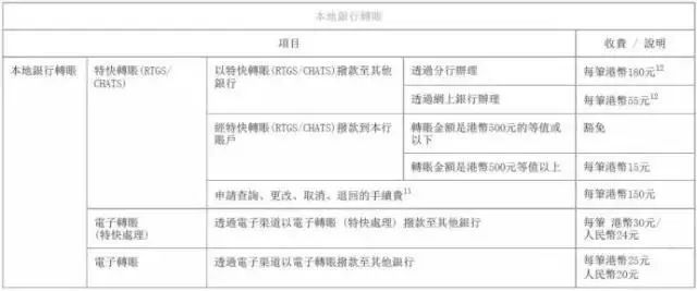 申请香港银行账户需要什么条件,个人香港银行开户2023