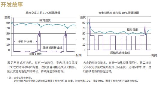 阴雨天长霉菌怎么处理干净,梅雨天霉菌感染