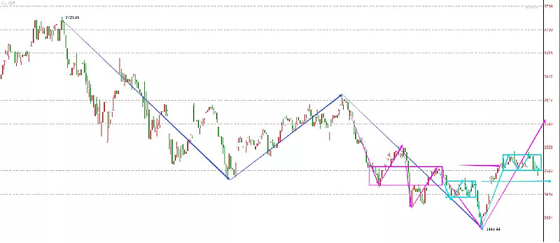 未来10年最好的百倍股,最近十年的n倍股