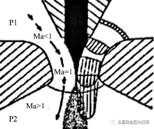 五星珑科技,3d打印金属粉末制造过程视频