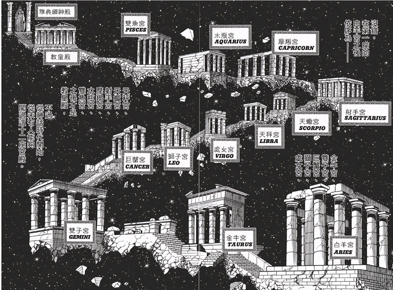黄金十二宫篇活下来的黄金圣斗士,黄金十二宫圣斗士各自绝招