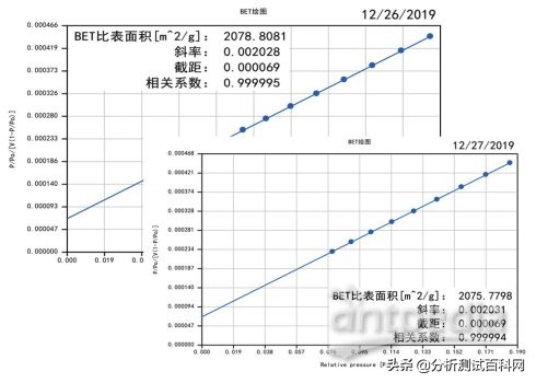 iPore新品:比表面和孔径分析极致精准不再是梦