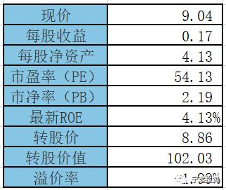 生猪产业链一体化——唐人转债（128092）申购笔记