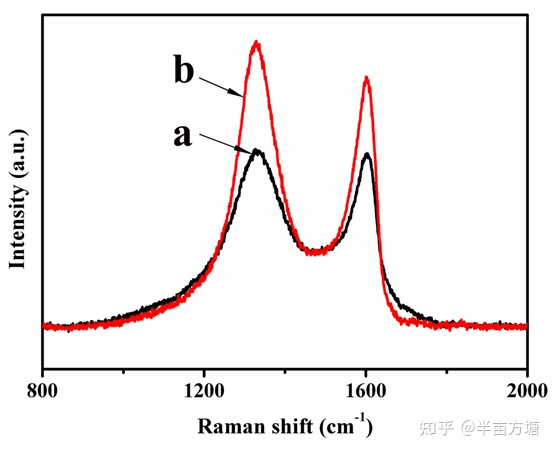 材料耐磨性说法有误,怎么评价材料耐磨性