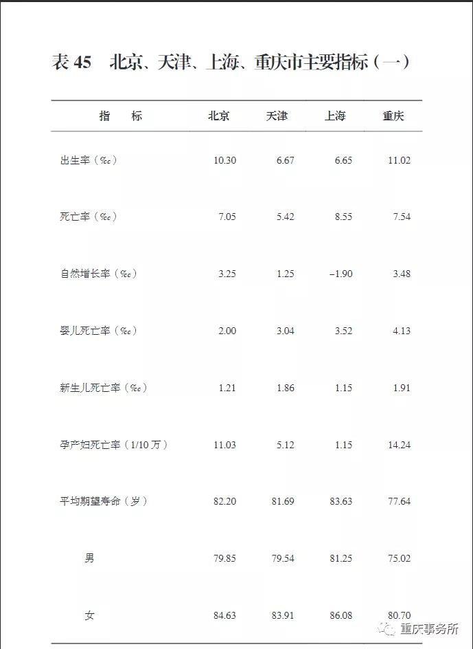 重庆医疗资源在全国排名第几,重庆的基础教育在全国的排名