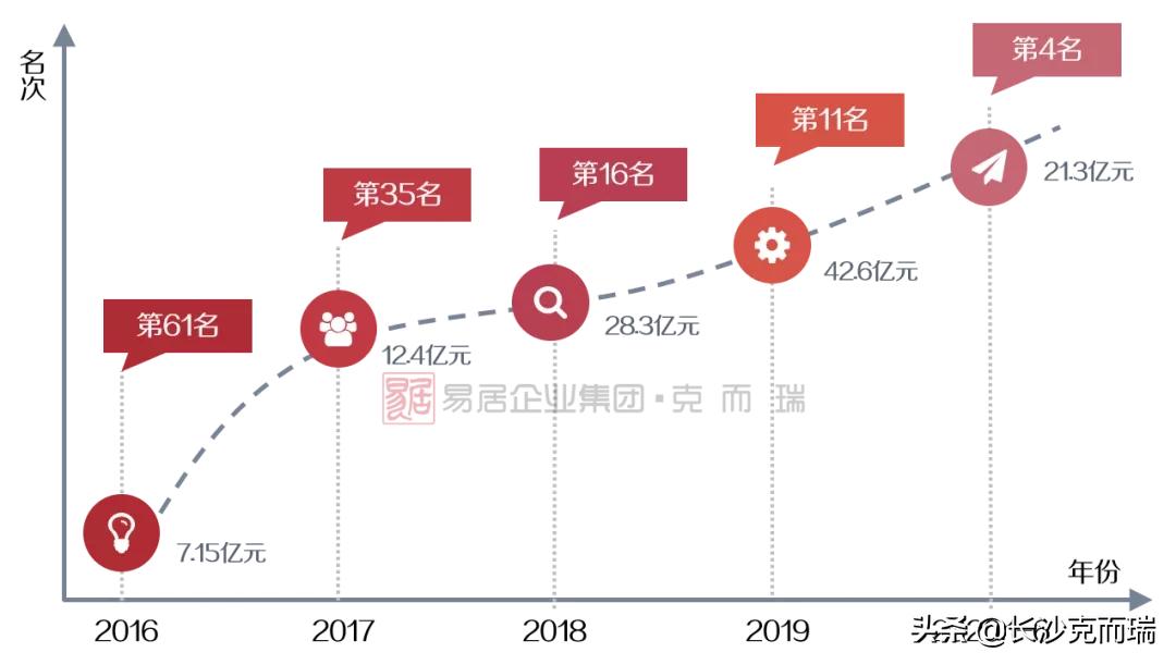 建发房产产品排名,建发房产新中式新品