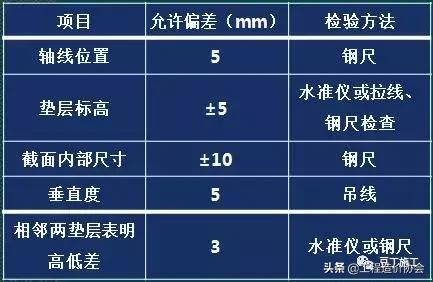 砖胎膜基础做法教程,基础砖胎模安全技术交底