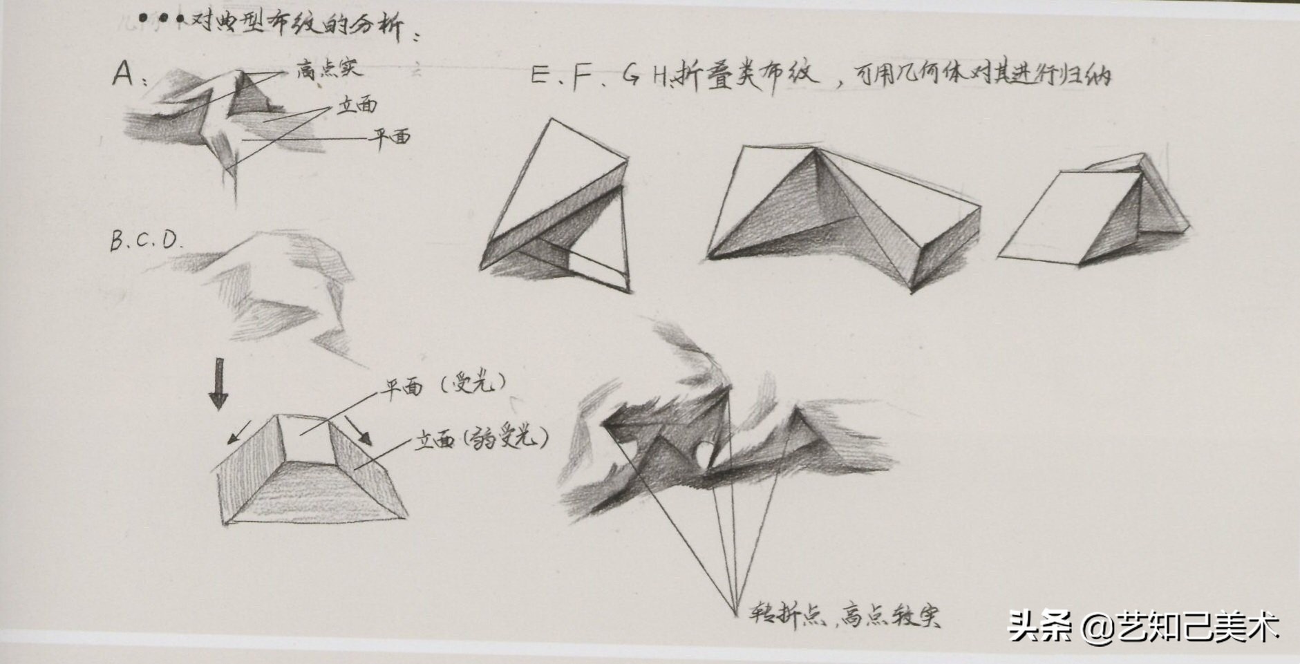 素描衬布如何画好,素描画衬布的正确方法