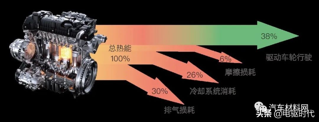 奇瑞1.6t和长安蓝鲸1.5发动机对比,奇瑞1.6t发动机和长安1.5t发动机