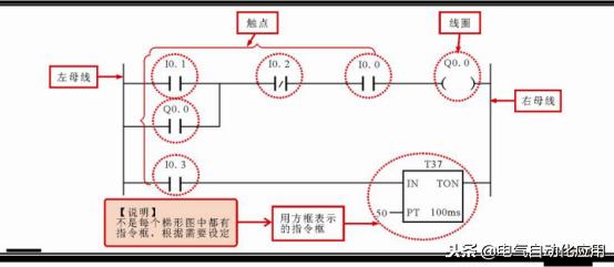 西门子plc编程not表示什么,西门子plcs7-200smart编程入门