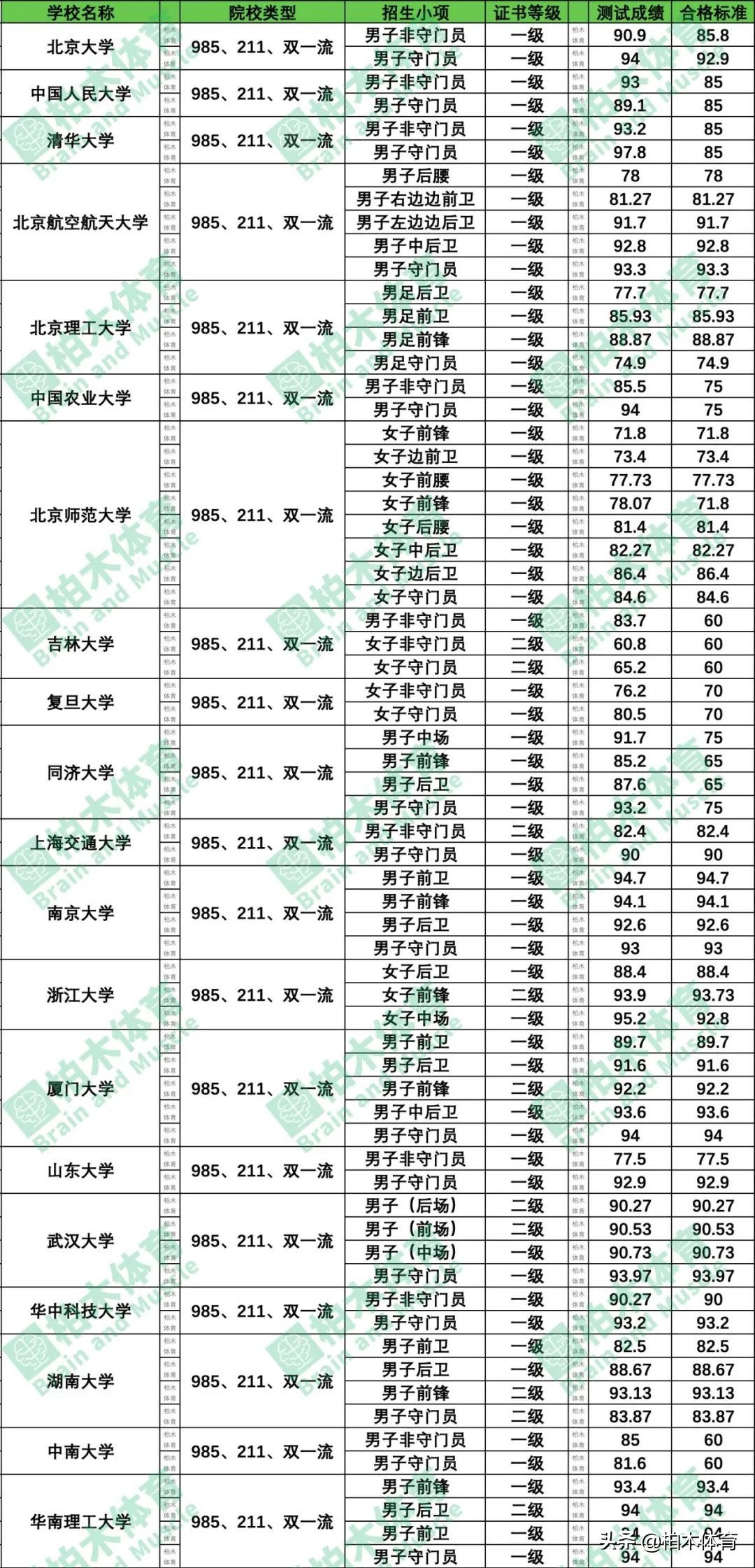 2024年足球专项考试评分标准,2022高水平运动队录取规则