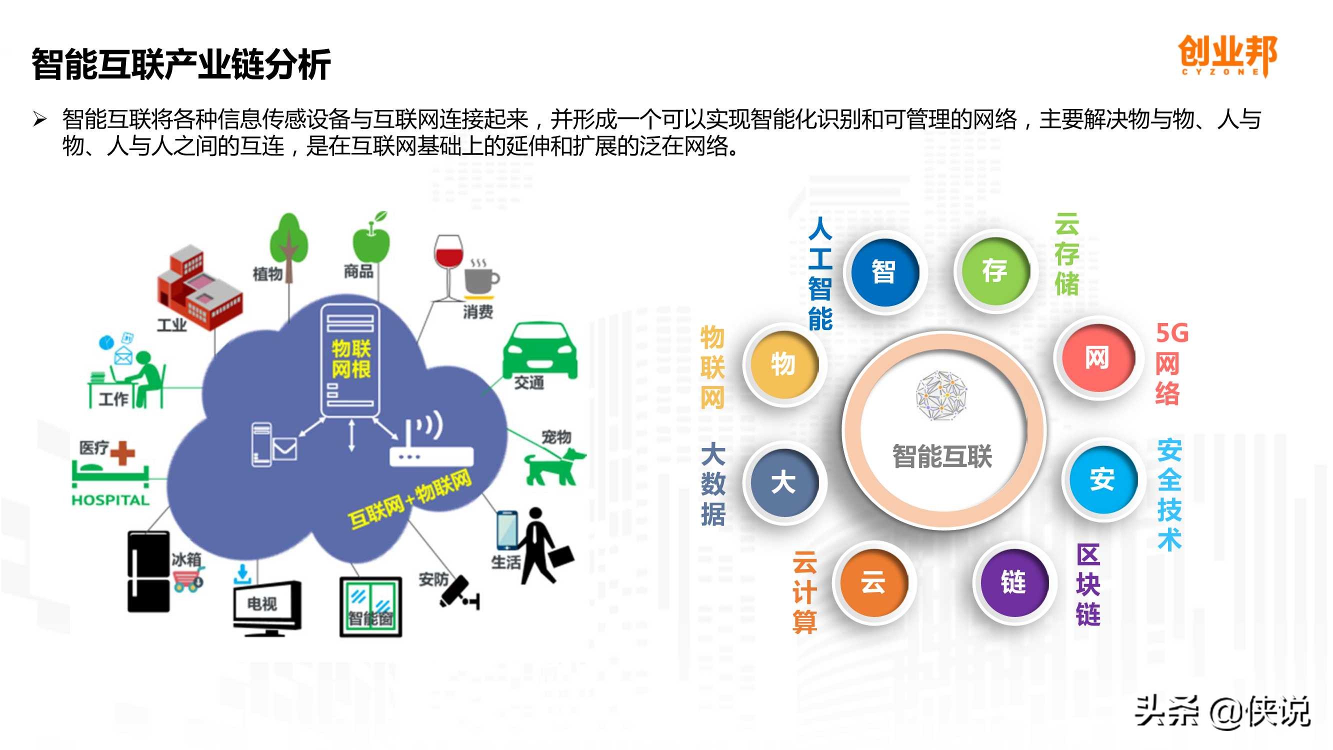 万物互联2024,万物互联2022