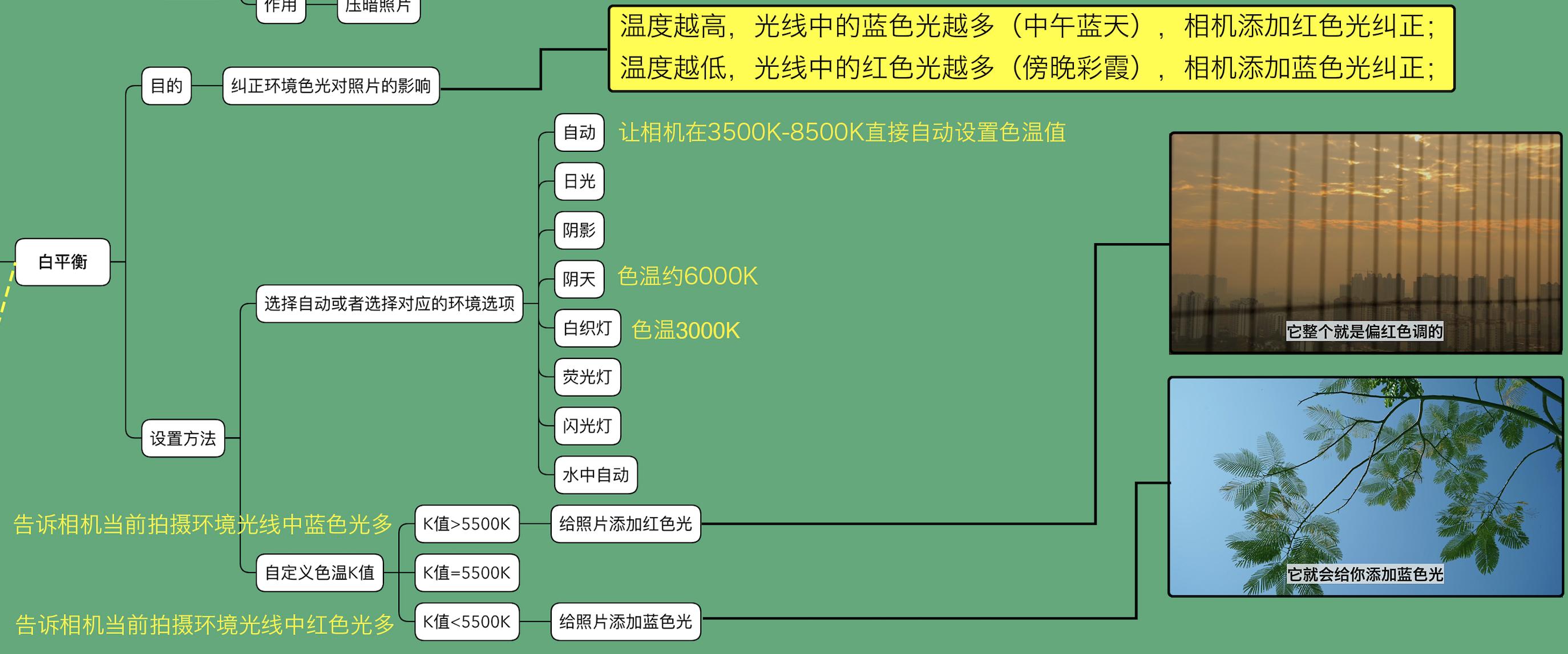 摄影过来人总结的学习清单，言简意赅表述摄影入门核心（索尼篇）