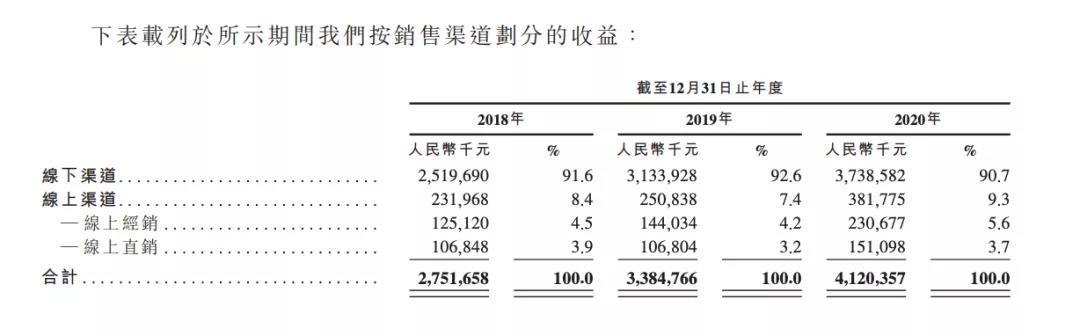 卫龙的食品怎么样,卫龙的全部食品