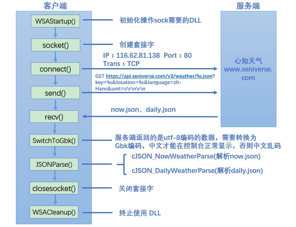 socket通信软件,socket实现tcp客户端