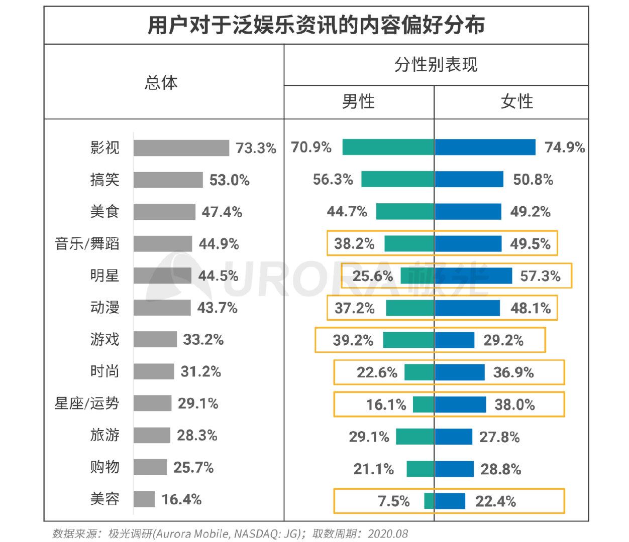 新闻类资讯最受青睐,“资讯直播+带货”或是头部平台下一步动作