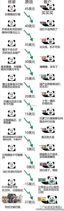 原油暴跌最新解析,原油暴跌我们该做点什么
