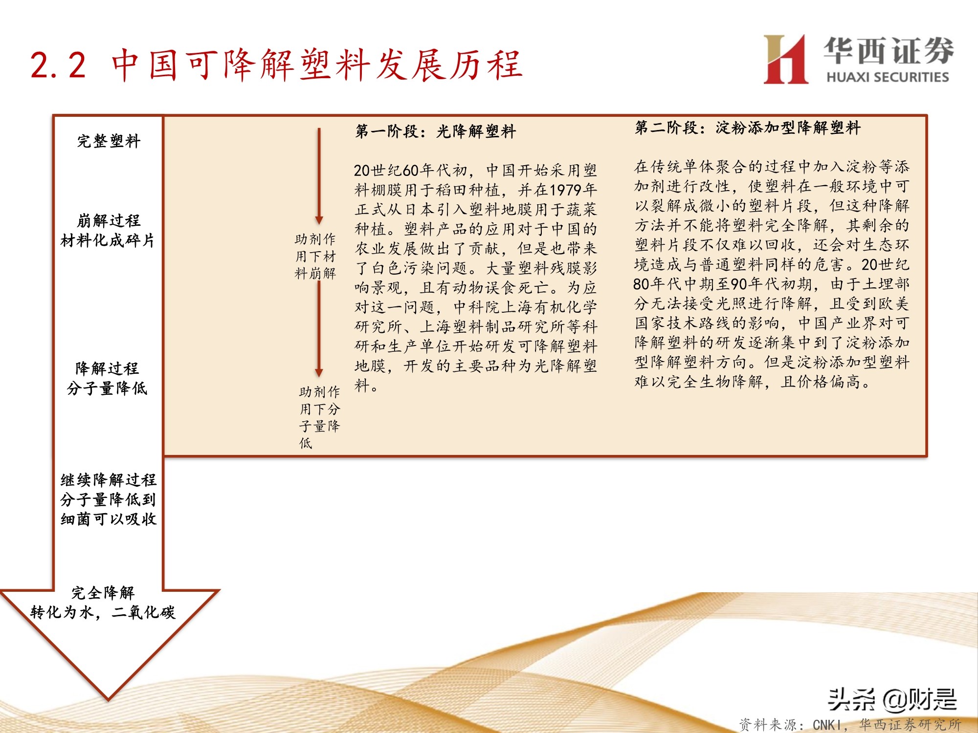 可降解塑料行业前景,可降解塑料行业现状