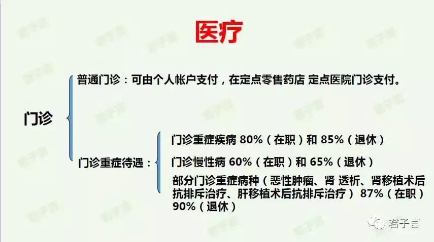 武汉市退休人员医保报销,武汉市小孩医保报销比例