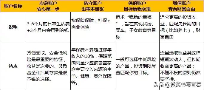 理财第一年存5万连续存5年,理财第一阶段是什么