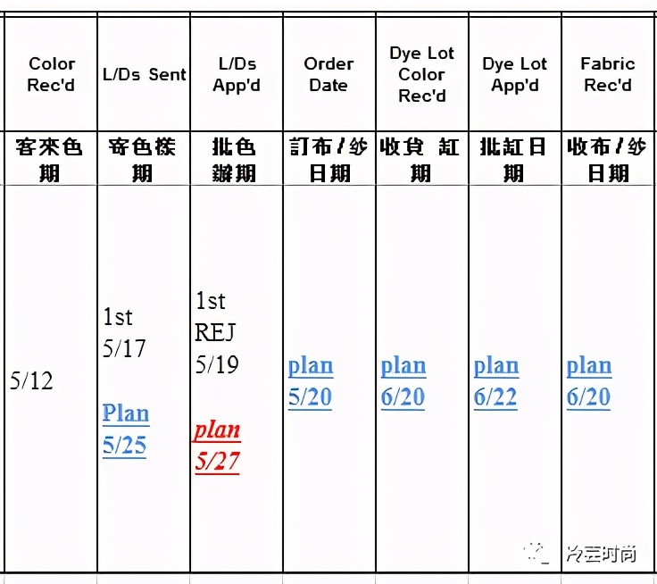 服装跟单更有价值的工作是什么,服装跟单在服装行业的重要作用