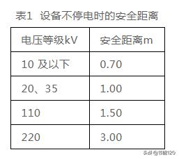 电力设施与树木之间的安全距离,电力线路线下施工安全距离