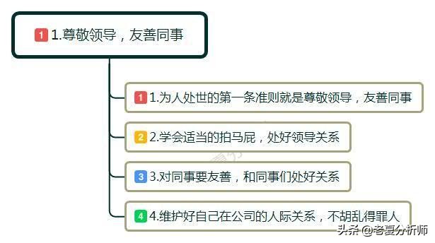 职场中遇到小人如何处理?有什么应对方法?教你如何避免小人?
