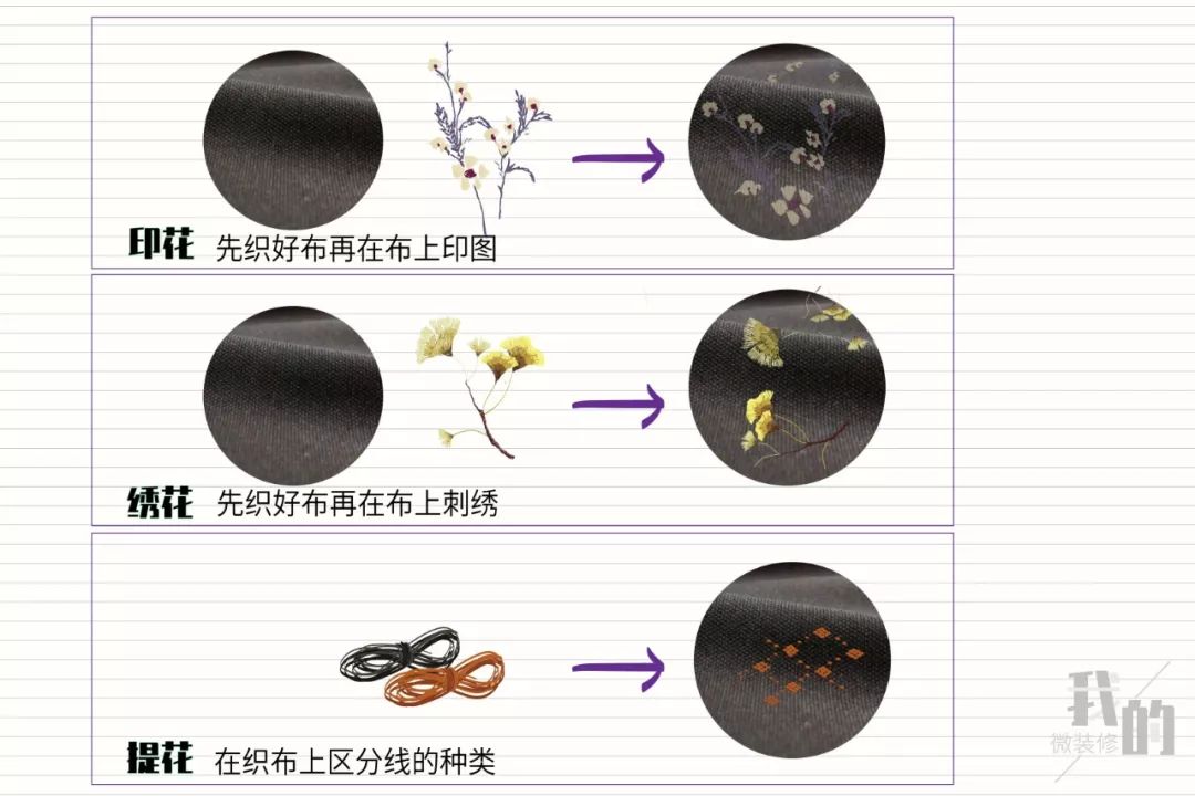 墙纸陨落、墙布崛起?你家装修准备贴个啥?