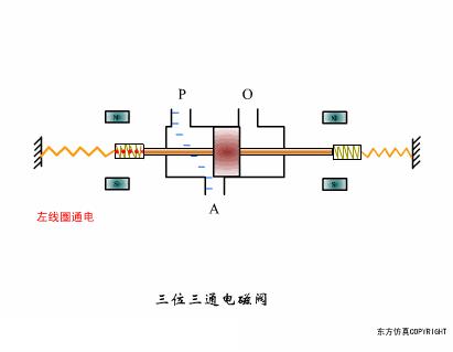 阀门知识大全阀门工作原理,阀门的构造及其工作原理
