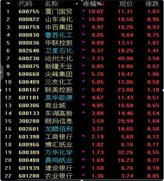 沪深股市盈率,沪深a股市盈率多少属于非常低估