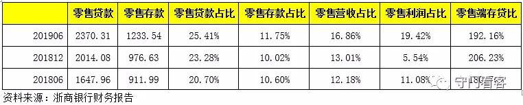 聊一聊中信证券理财,浙商银行沈康仁