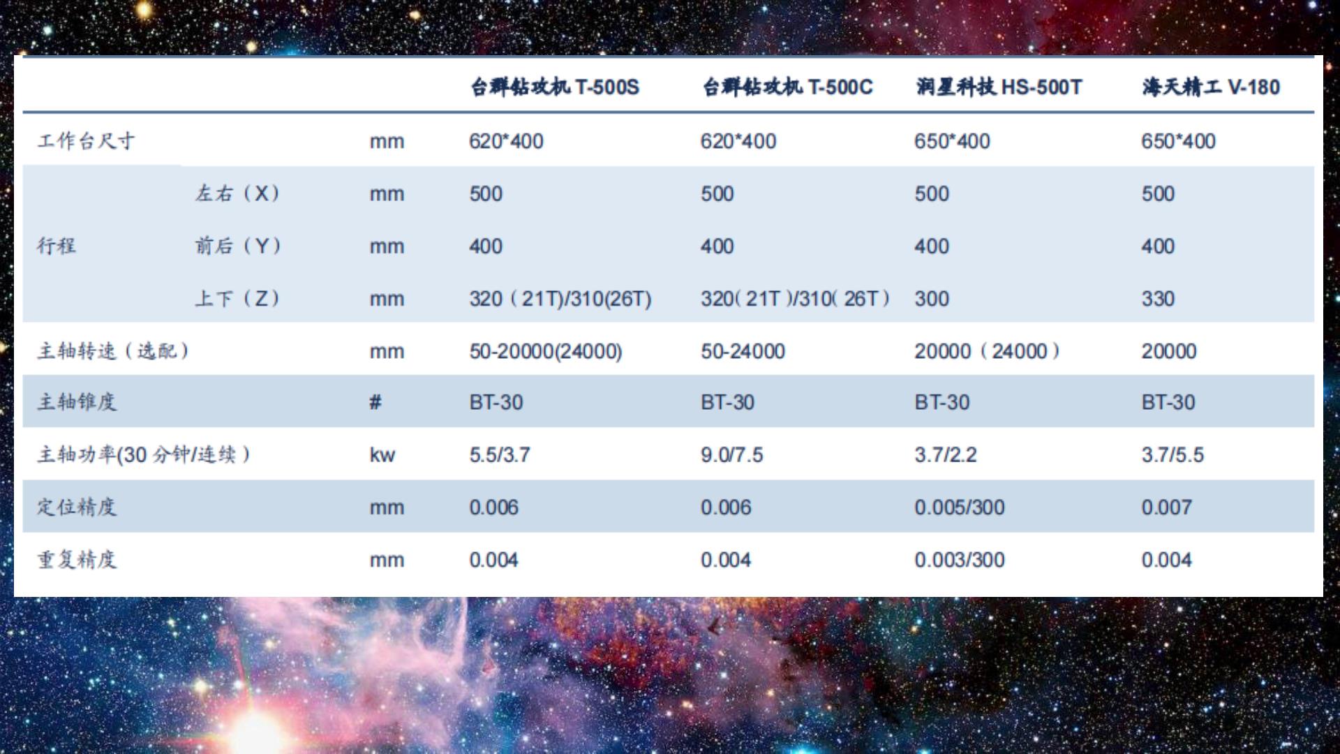 中国顶级机床vs日本机床,国产钻攻机床哪家好