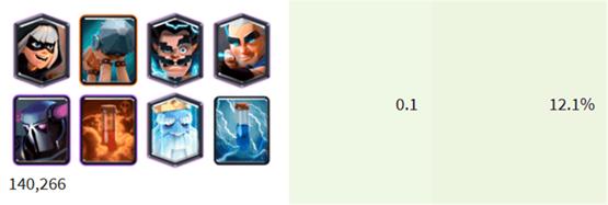 皇室战争骨王家驹卡组教学,皇室战争最强家驹卡组