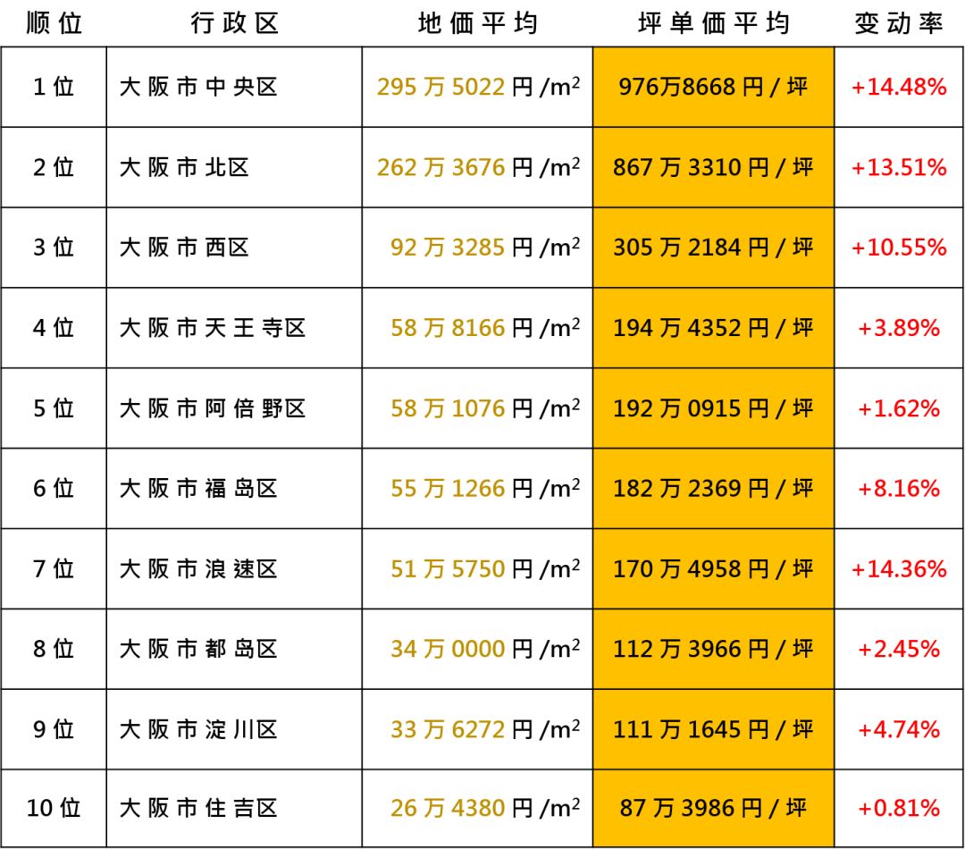 「新房」日本大阪黄金核心中央区全新楼盘——中央公馆