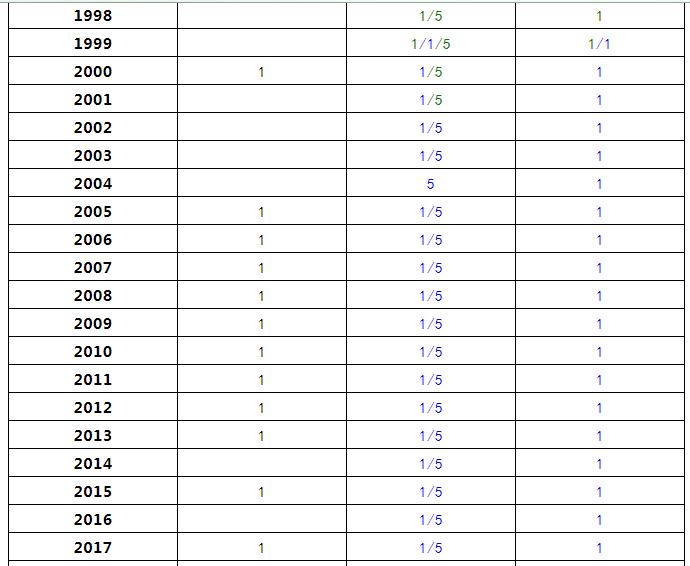 最新的硬币发行年份,最新硬币年份