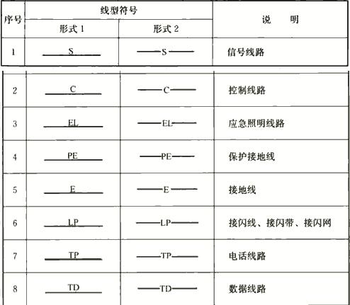 电气火灾电气符号,消防火灾报警图例符号大全