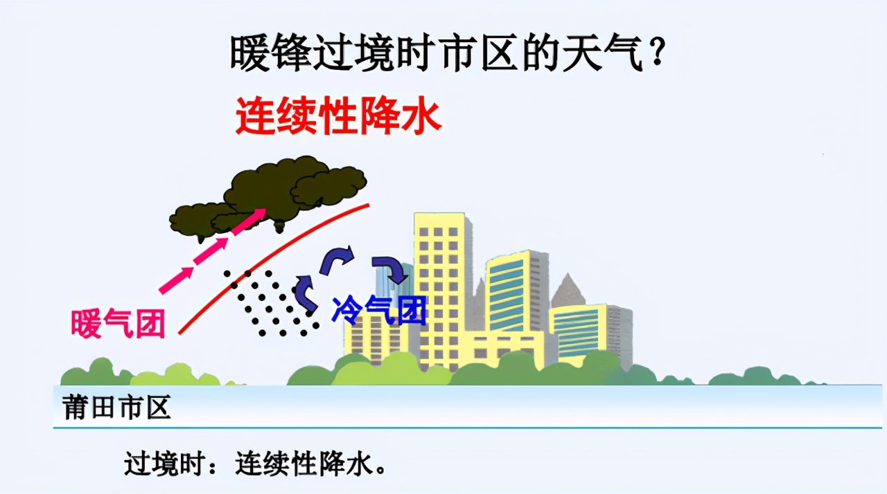 高中地理下雨的原因有哪些,高中地理雨的形成原因和特点