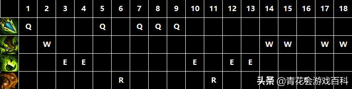 英雄联盟豹女和妮蔻,英雄联盟豹女对盲僧