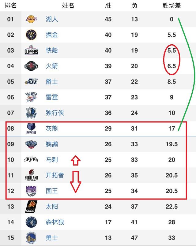 湖人赛季横扫马刺视频,马刺横扫湖人的比赛