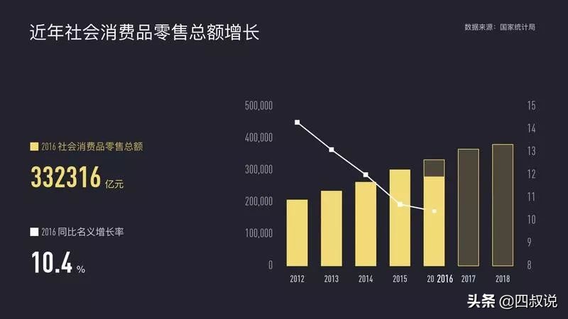 2020年24小时双11成交,24小时交易2684亿天猫创造双11
